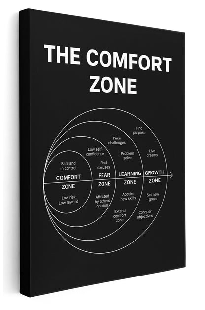 The Comfort Zone Canvas Art Print  - Framed Picture