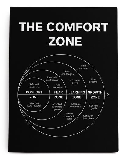 The Comfort Zone Canvas Art Print  - Framed Picture