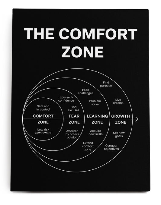 The Comfort Zone Canvas Art Print  - Framed Picture
